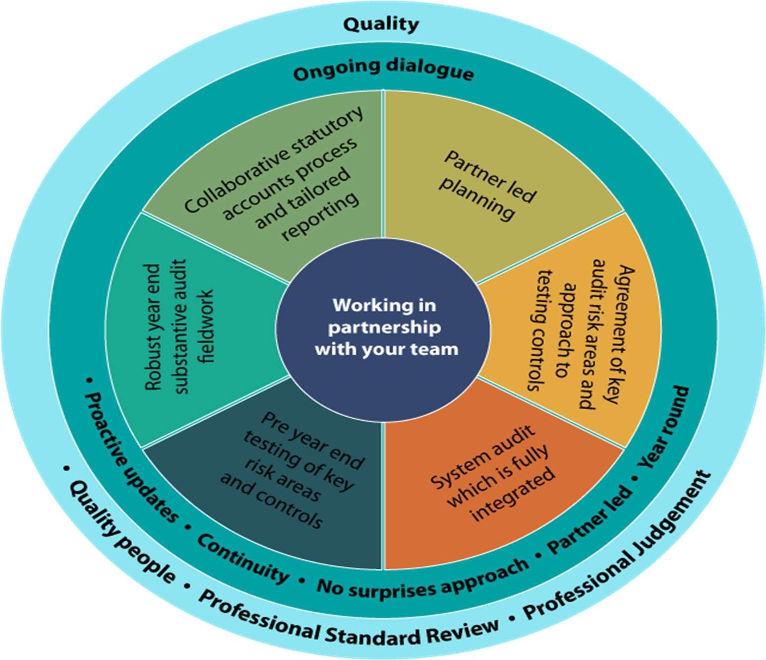 Our-Commitment-to-Quality